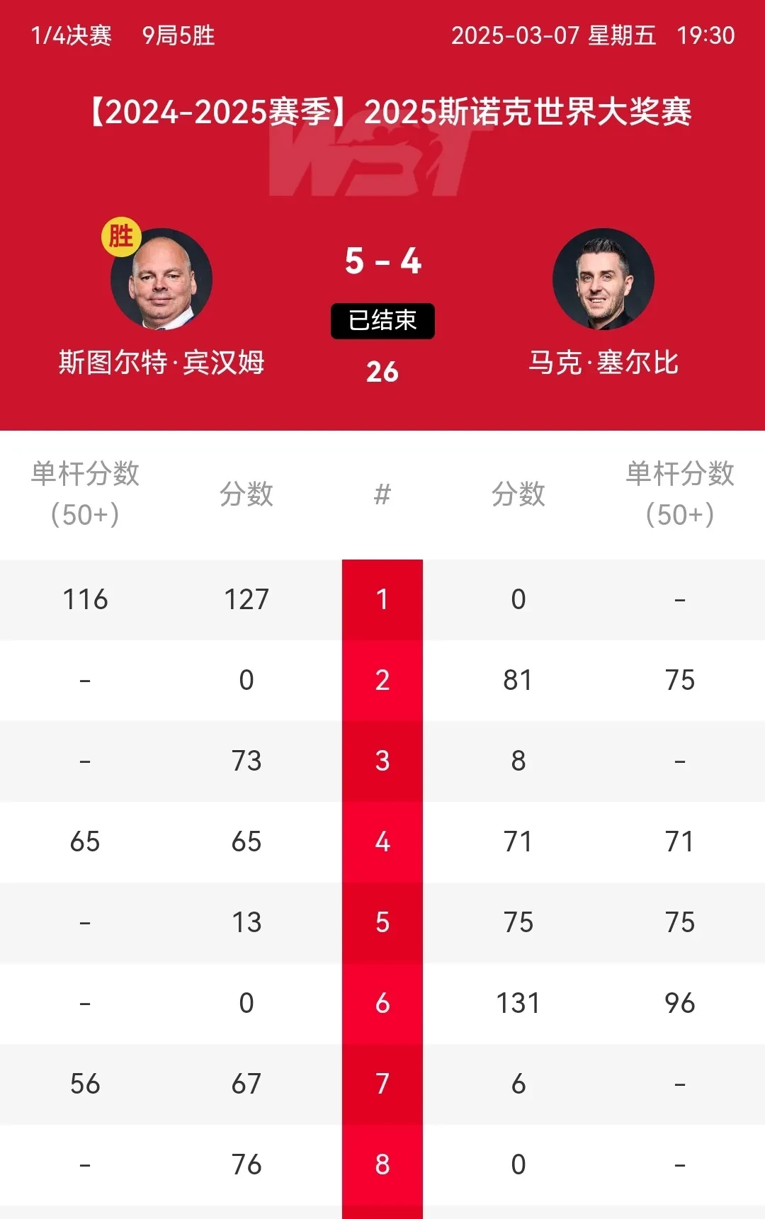 赛地聚焦：NBA常规赛今晚热度飙升；切尔西豪取连胜；引发热议；球探报告显示潜力的简单介绍